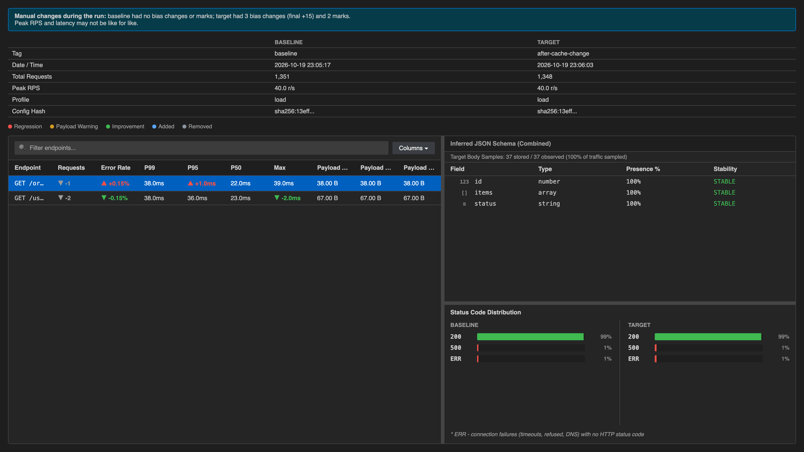 Snapshot diff in VS Code with the manual-changes notice, per-endpoint deltas and status-code distribution